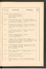 k.k. naturhistorisches Hofmuseum, Protokollbuch Intendanzakten 1890, Seite 23